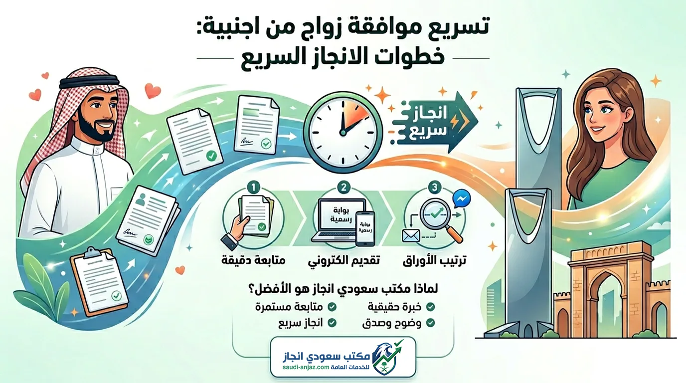 تسريع موافقة زواج من اجنبية