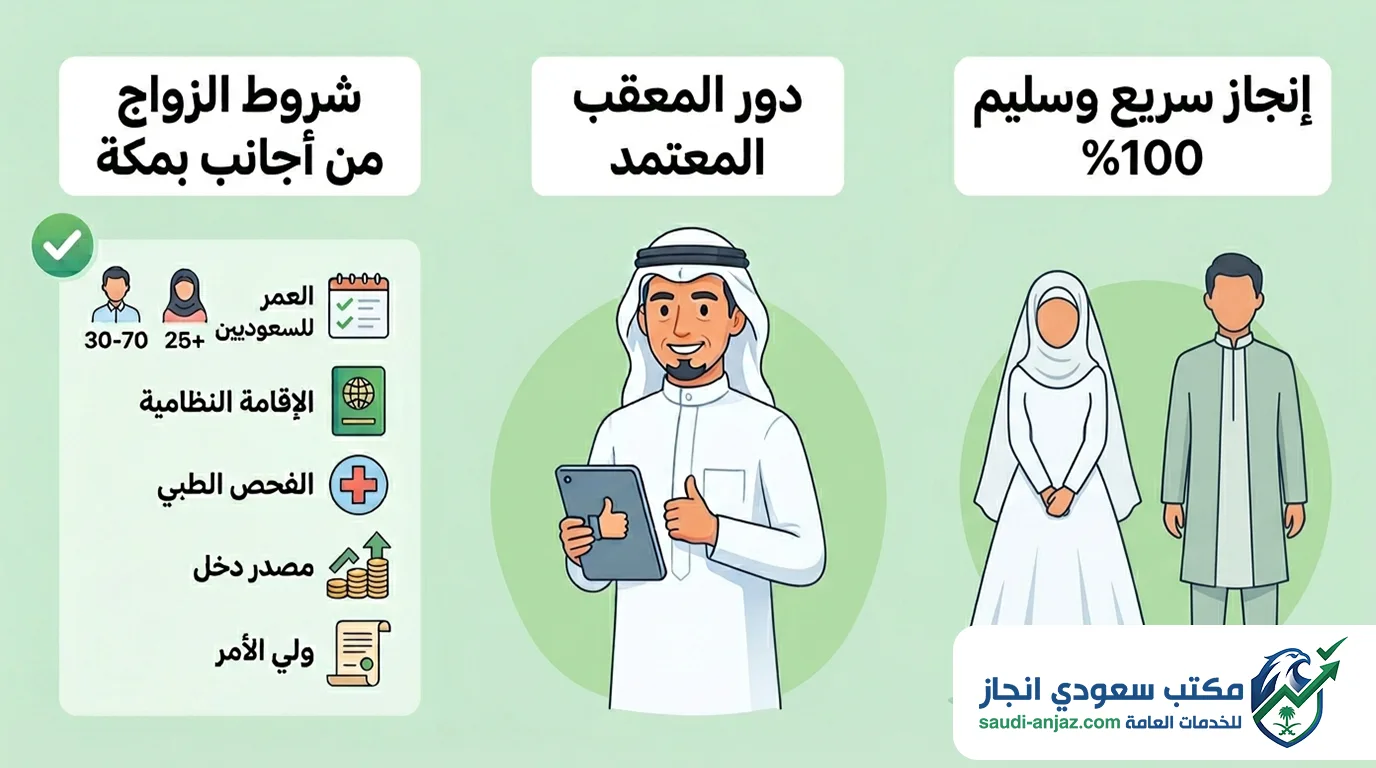 معقب تصاريح زواج الاجانب بمكة